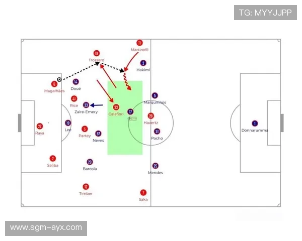阿森纳进攻线核心支柱解析：关键球员引领球队锋线